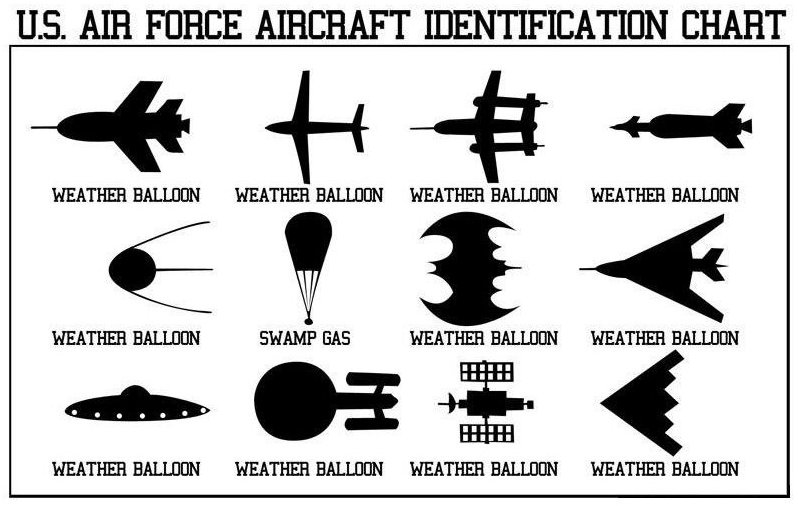 Weather Balloons